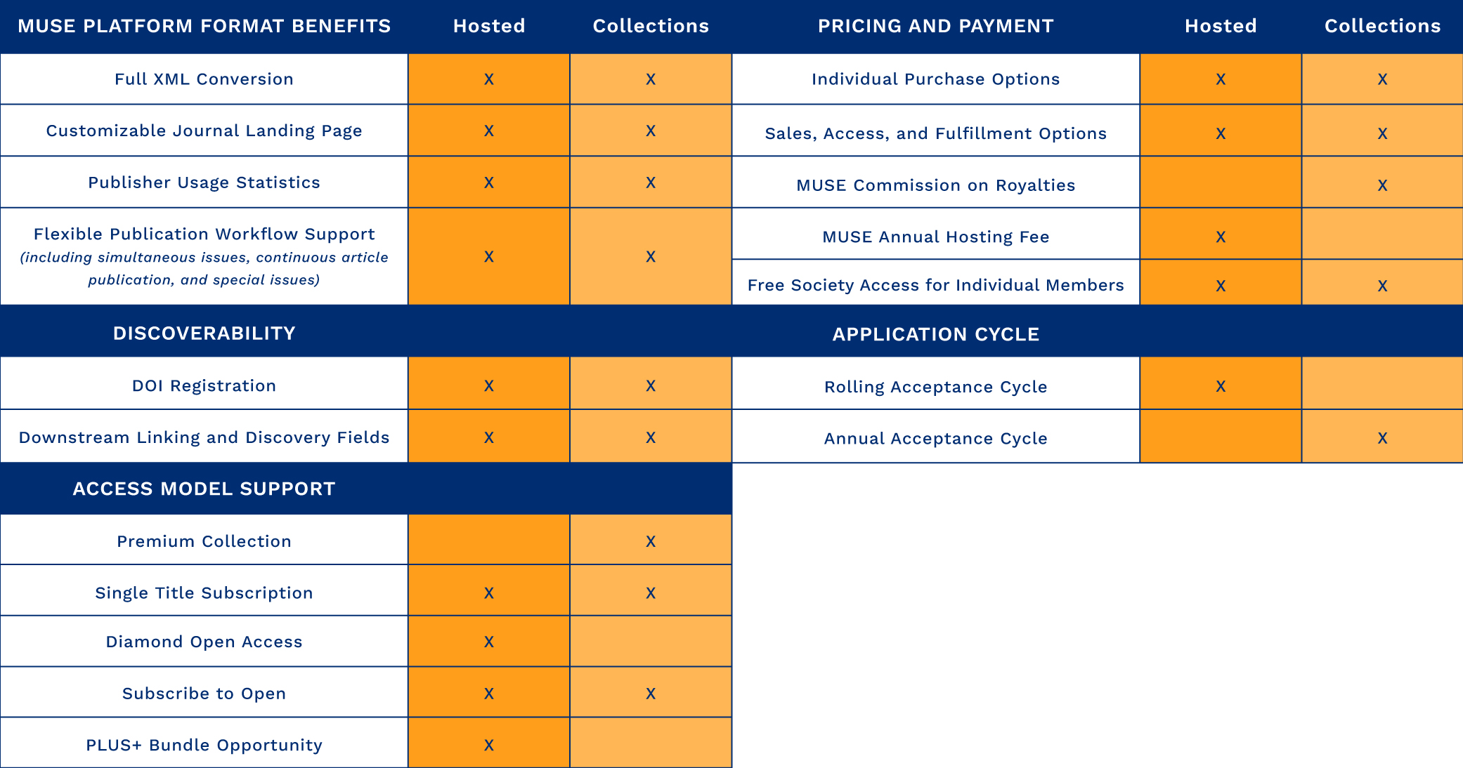 Journal Program Comparison Chart